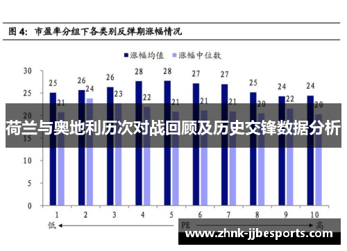 荷兰与奥地利历次对战回顾及历史交锋数据分析