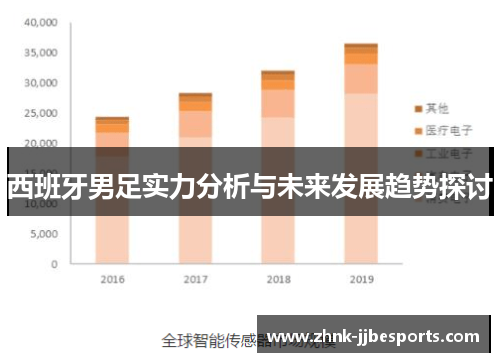 西班牙男足实力分析与未来发展趋势探讨