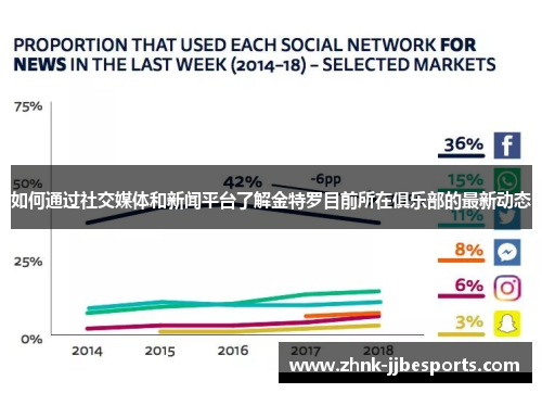 如何通过社交媒体和新闻平台了解金特罗目前所在俱乐部的最新动态