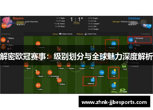 解密欧冠赛事：级别划分与全球魅力深度解析