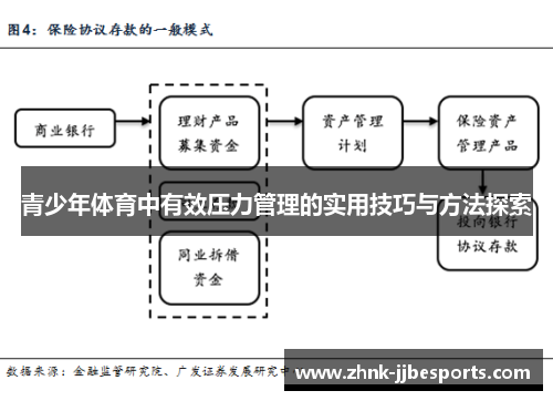 青少年体育中有效压力管理的实用技巧与方法探索