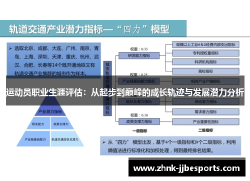 运动员职业生涯评估：从起步到巅峰的成长轨迹与发展潜力分析
