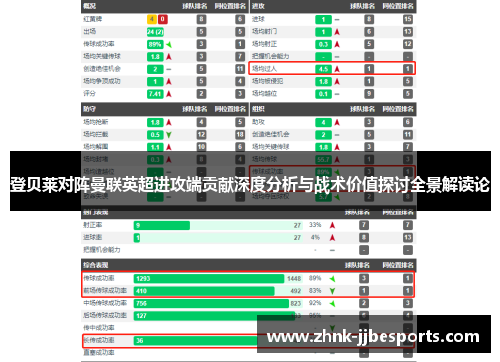 登贝莱对阵曼联英超进攻端贡献深度分析与战术价值探讨全景解读论