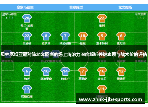 贝林厄姆亚冠对阵尤文图斯的场上统治力深度解析关键表现与战术价值评估