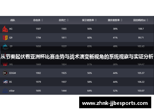 从节奏起伏看亚洲杯比赛走势与战术演变新视角的系统观察与实证分析 从节奏起伏看亚洲杯比赛走势与战术演变新视角的系统观察与实证分析