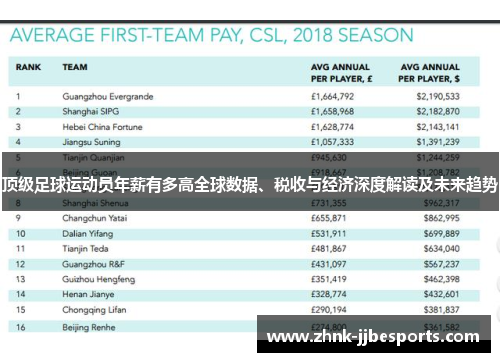 顶级足球运动员年薪有多高全球数据、税收与经济深度解读及未来趋势