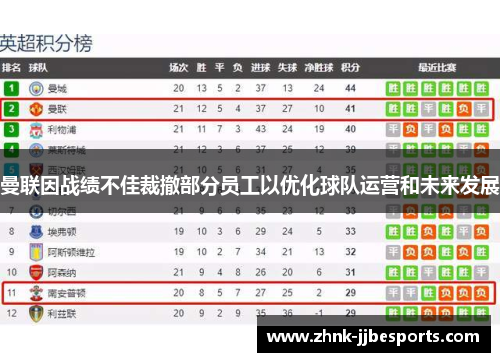 曼联因战绩不佳裁撤部分员工以优化球队运营和未来发展