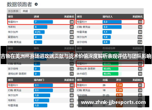 吉鲁在美洲杯赛场进攻端贡献与战术价值深度解析表现评估与团队影响 吉鲁在美洲杯赛场进攻端贡献与战术价值深度解析表现评估与团队影响