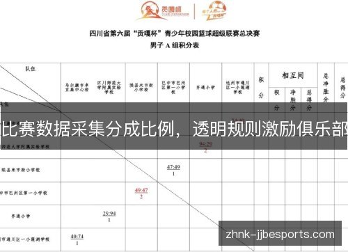 比赛数据采集分成比例，透明规则激励俱乐部